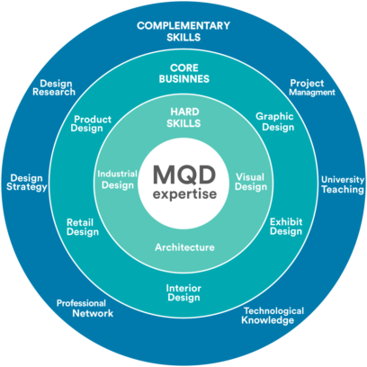 MQD Grafico Expertise - miquadra
