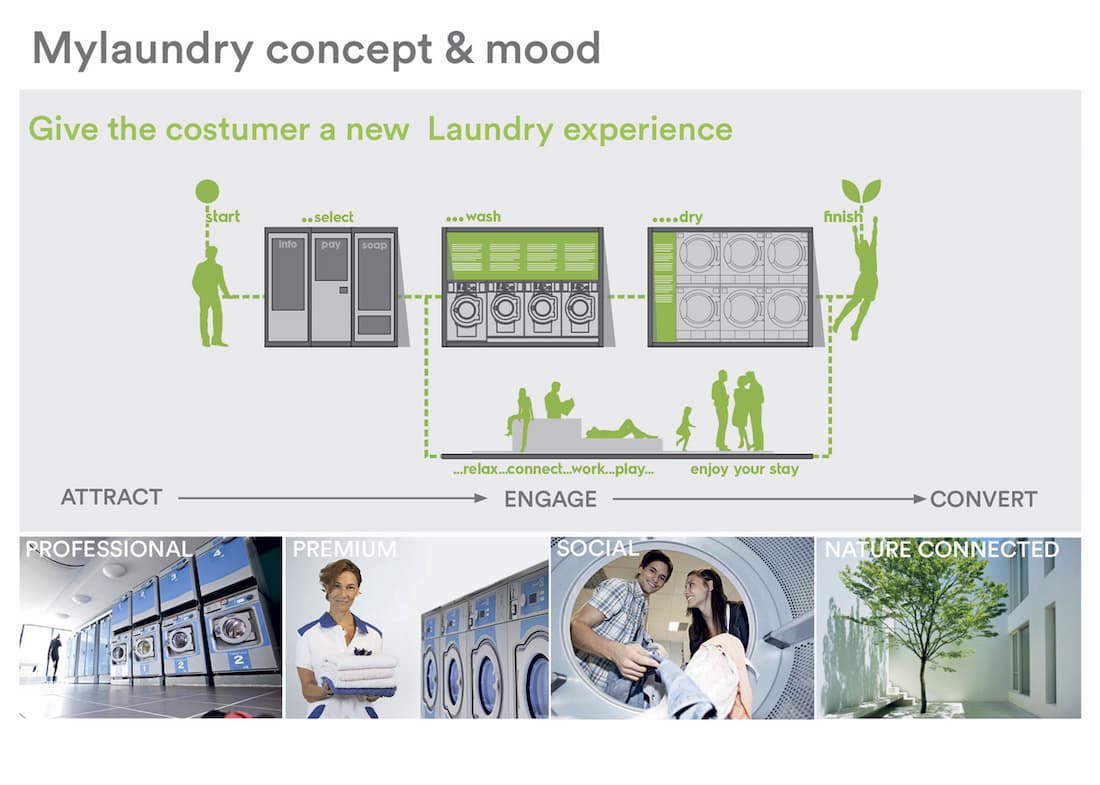 MiQuadra Self service laundry concept store electrolux professional